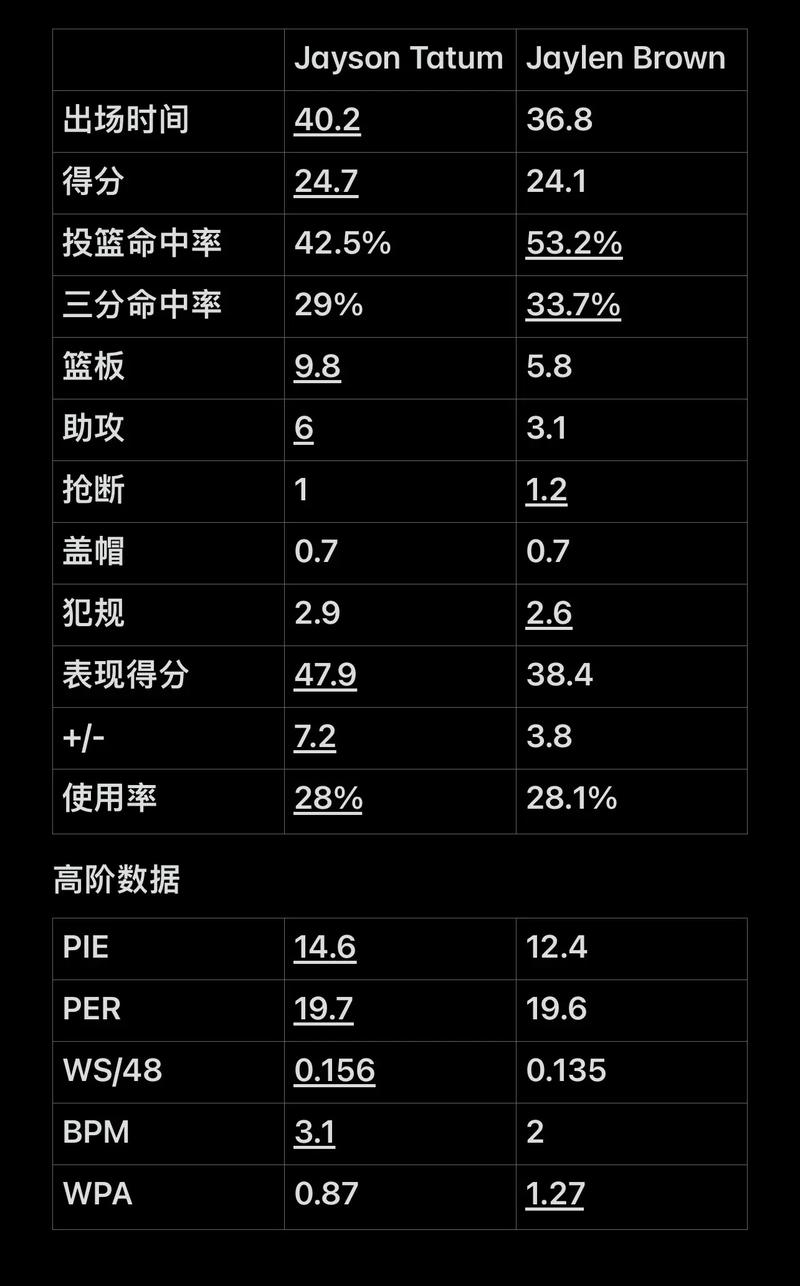 皇马对阵贝蒂斯的预计首发阵容。@diarioas 来源：Madrid Zone皇马对阵贝蒂斯的预计首发阵容。@diarioas 来源：Madrid Zone
